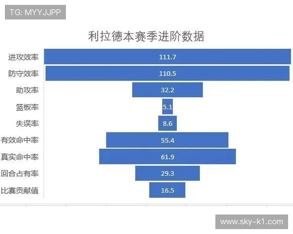扬尼斯利用挡拆制造错位拉开防线 提升球队关键回合效率