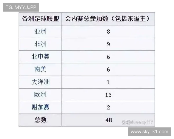 2026世界杯48队参赛规则详解：12个小组如何晋级32强淘汰赛