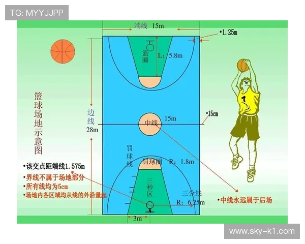 篮球三分线规则图解，轻松掌握不同距离的投篮得分标准
