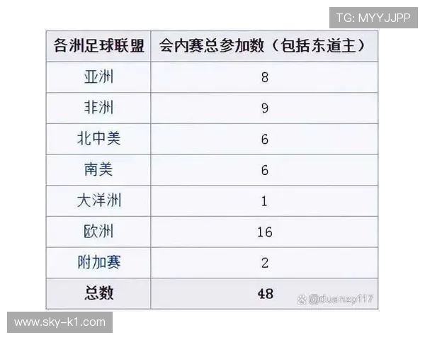 2026世界杯官方第三筛选规则 2026世界杯官方第三筛选规则