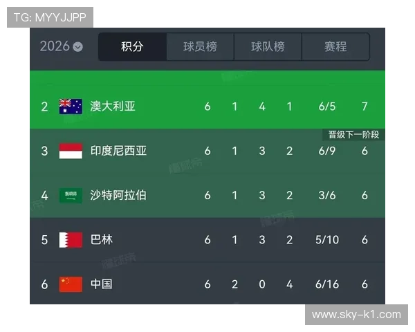 2026世界杯小组赛怎么计算出线 2026世界杯小组赛怎么计算出线