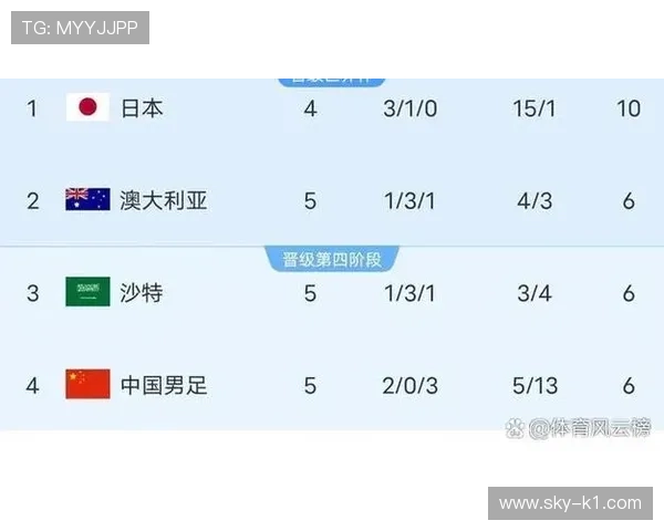 2026世界杯排名优先怎么算 2026世界杯排名优先怎么算