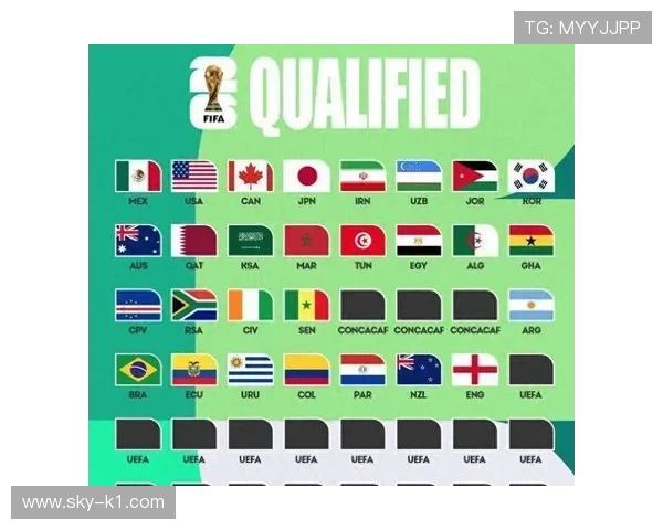 2026世界杯最终出线排名预测