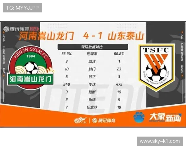 河南队总结近期得失重点打磨防守反击战术